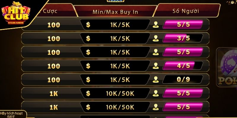 Chọn mức cược Poker hợp lý